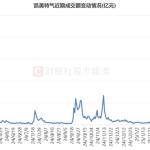 尾盘狂泄10个点！“人气牛”止步5连板 多路游资齐聚热股 这些席位也频登榜