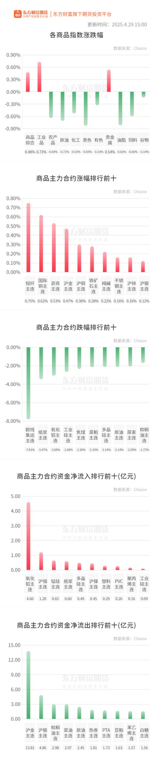 期市收评 | 商品期货多数下跌 黑色板块跌幅居前