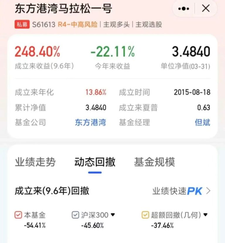 美股暴跌 重仓美股私募大佬反思：曾卖出70%的持仓 怕错失人工智能时代 很快又买进去了
