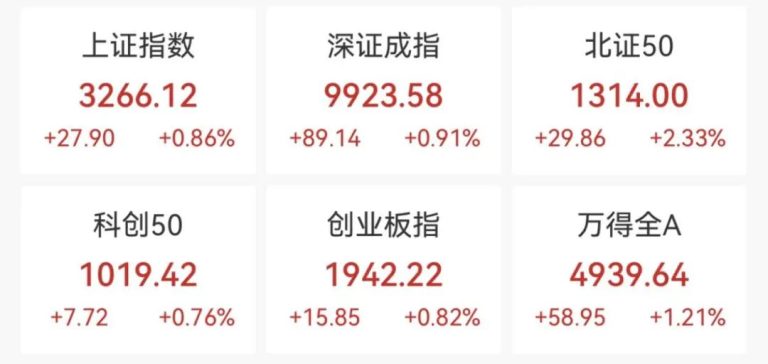 热搜第一！又新高！现货黄金价格突破前高