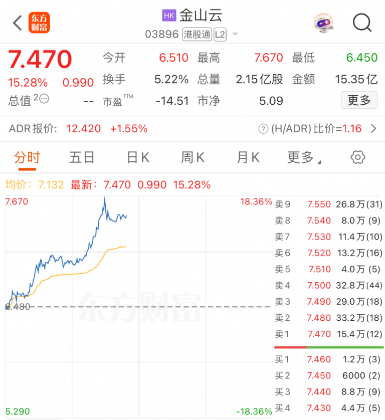 重磅发布！小米系全线大涨！“AI大模型大战”再起