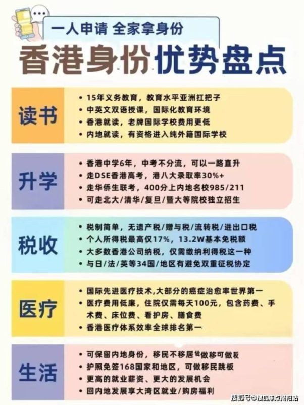 香港购房与永居资格的关联本质是“资产配置”与“人才引进”两大政策的交织