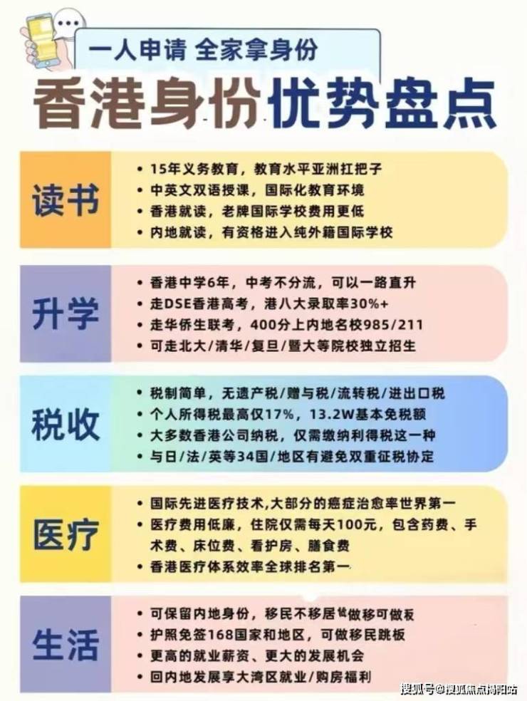 香港购房与永居资格的关联本质是“资产配置”与“人才引进”两大政策的交织