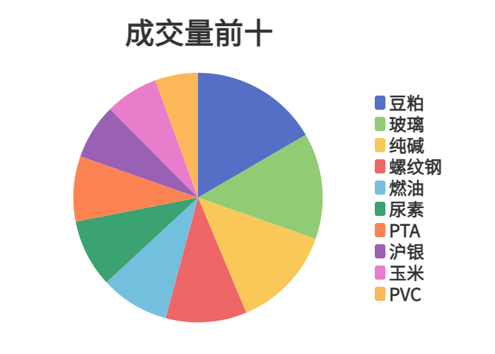 每日龙虎榜 | 商品期货综合指数下跌0.09% 日内资金净流出188.97亿元