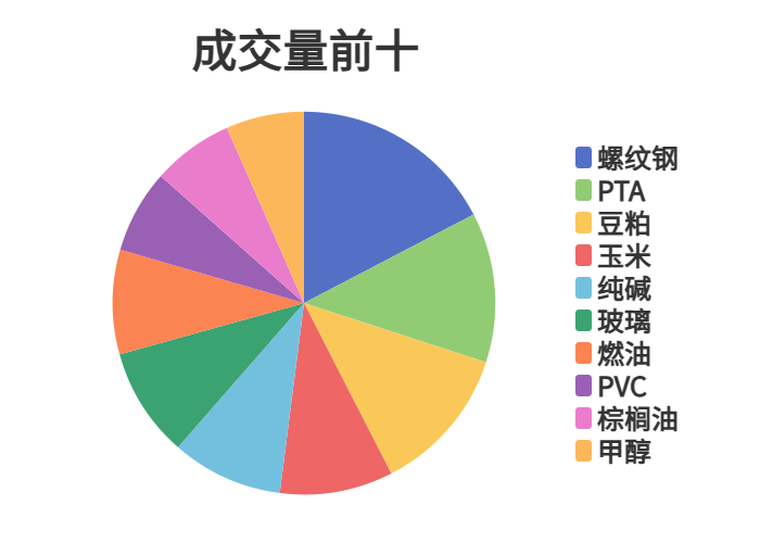 每日龙虎榜 | 期市资金日内净流入 玉米减仓位居榜首