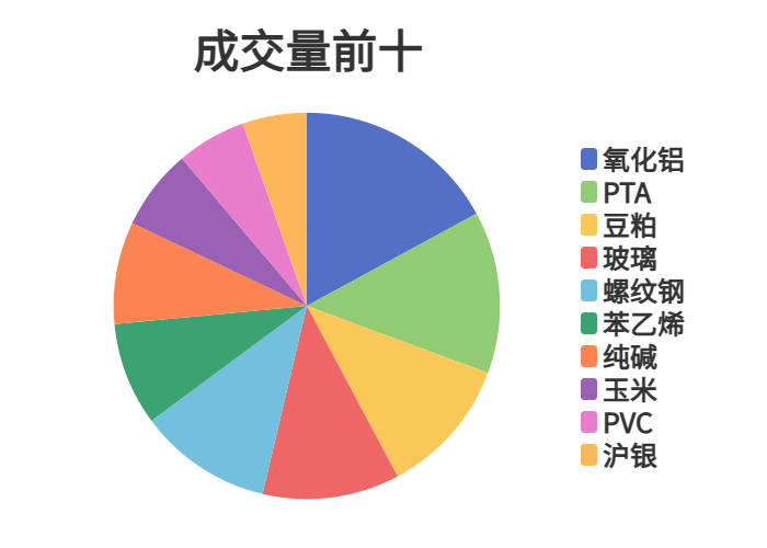 每日龙虎榜 | 商品期货综合指数下跌0.03% 日内资金净流入39.91亿元