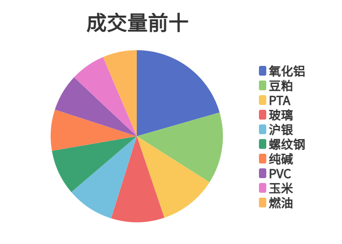 每日龙虎榜 | 商品期货综合指数上涨2.69% 日内资金净流入110.16亿元