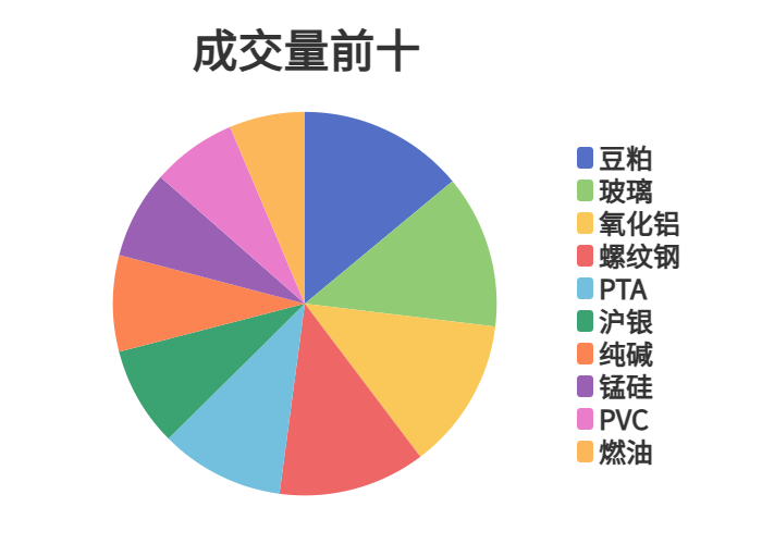 每日龙虎榜 | 商品期货综合指数上涨0.45% 日内资金净流入2.74亿元