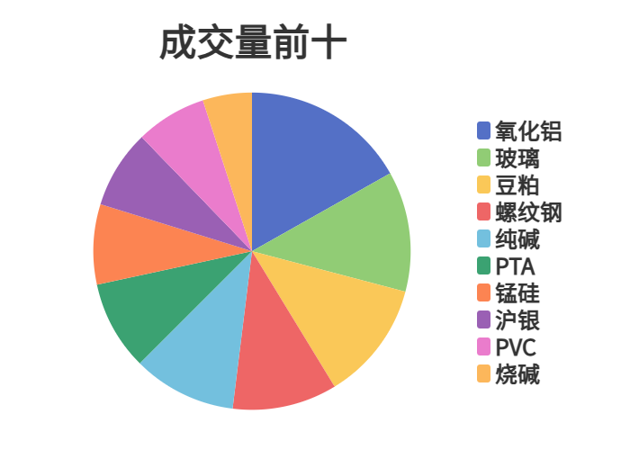 每日龙虎榜 | 商品期货综合指数下跌0.5% 日内资金净流出17.93亿元