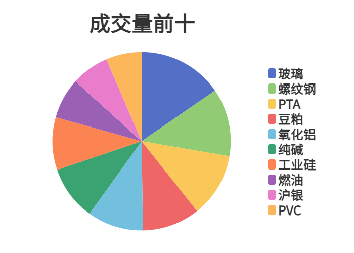 每日龙虎榜 | 商品期货综合指数下跌0.75% 日内资金净流出15.41亿元