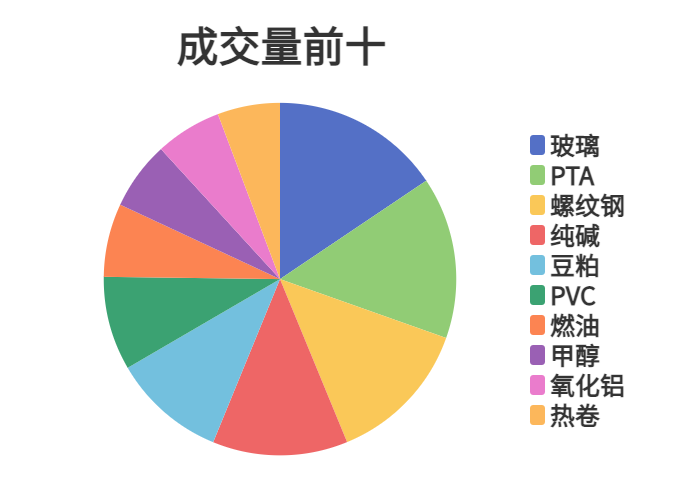 每日龙虎榜 | 商品期货综合指数下跌0.99% 日内资金净流出10.41亿元