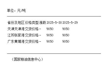 5月30日进口豆油港口交货价格持平