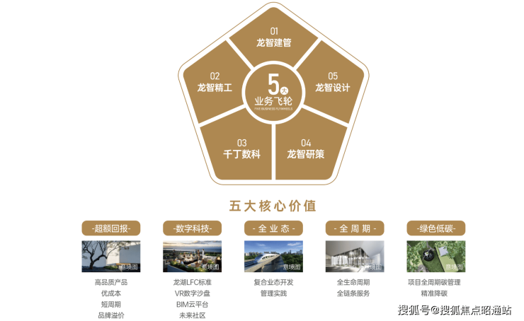 2025新房聚焦꧂➢昆明【龙湖青雲赋】首页网站㊟➢售楼处电话+价格+地址+24小时咨询 最新房源㊣