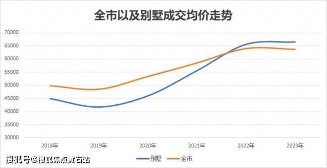 上海什么房产属于优质房产?什么房产升值比较快?