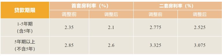 湖南省直公积金中心：存量住房公积金贷款明年起执行新利率