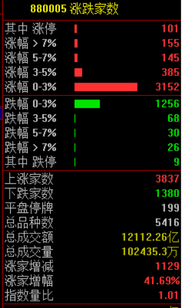 市场迎来利好！北证50、微盘股指数齐创历史新高 宠物经济概念股集体爆发