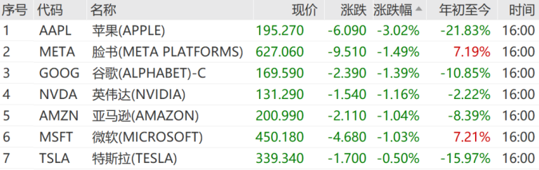 特朗普新关税威胁下 美国股债汇“三杀”！金价大涨