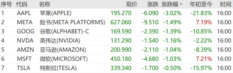 特朗普新关税威胁下 美国股债汇“三杀”！金价大涨