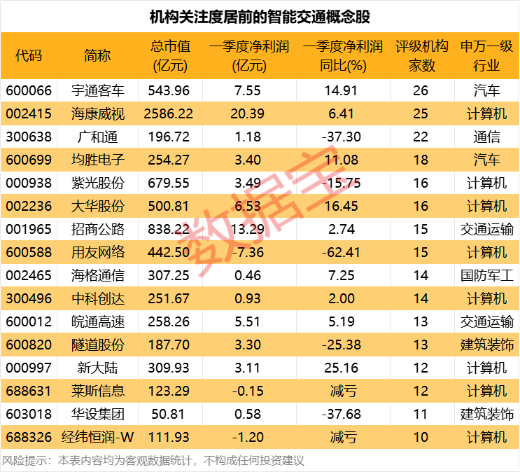 利好来了！顶层设计将出台 4000亿级大市场 机构关注这些股
