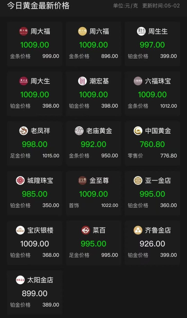 金价剧烈波动 交易员“清仓” 有人称一夜亏47万元！