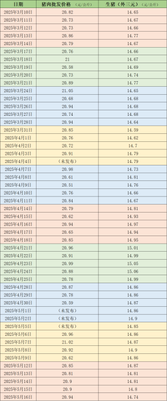 价格周报｜本周猪价继续下探 机构预计今年猪价中枢有支撑