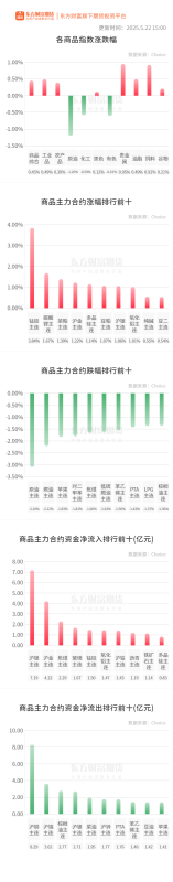 期市收评 | 商品期货多数下跌 原油领跌期市