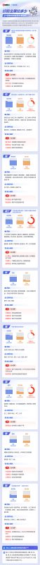 出口管控升级 战略金属或迎价值重估！一图看懂相关产品用途及产业链上市公司