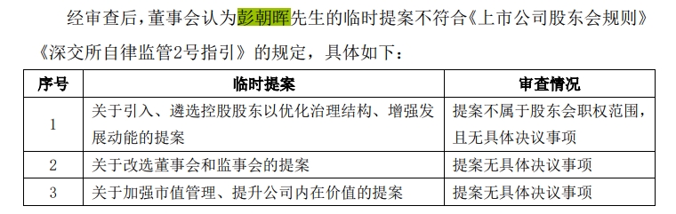 牛散股东提议“招股东、要求股东营收能力” 董事会称不合规定