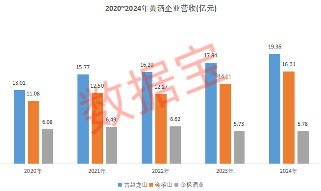 龙头三连板！这一“新消费”细分赛道火热！