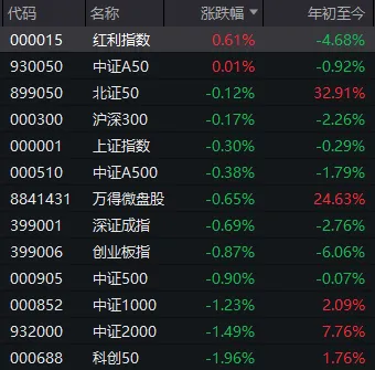 银行股无一家下跌！中航成飞成交额全A股居首 走势很夸张