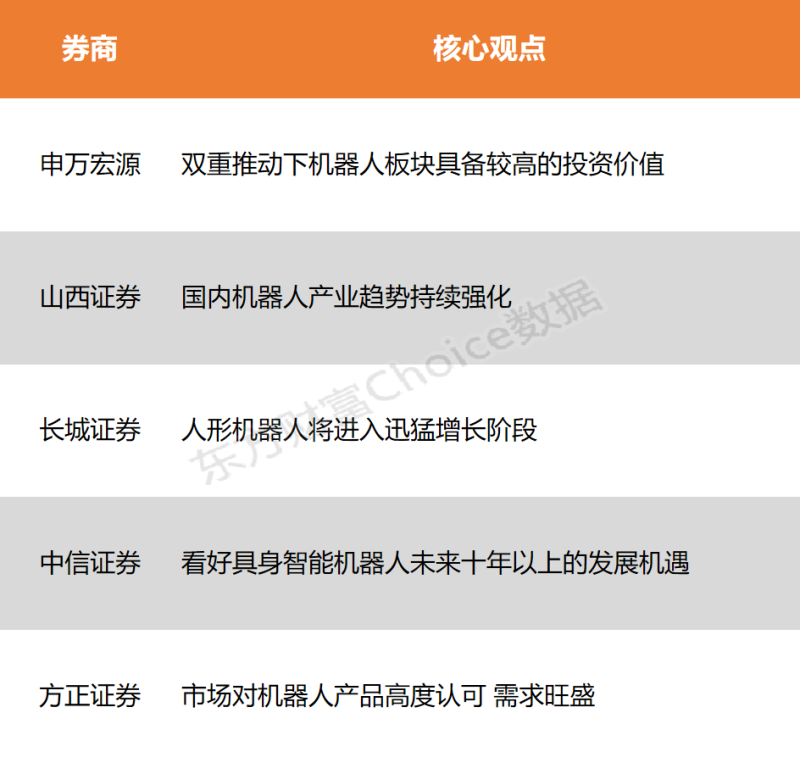 【风口研报】人形机器人加速进厂“实习” 产业趋势持续强化