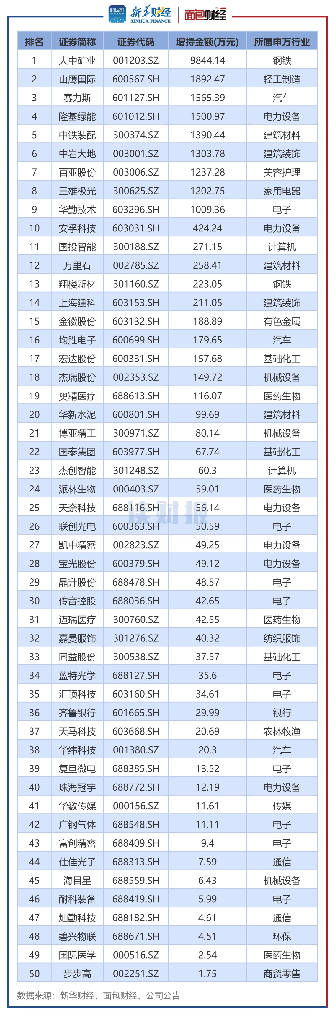 30367d4415a043f7844eb34866f65c81.png