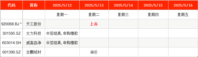 IPO周报｜本周A股暂无新股网上申购 年内最低价股周二上市