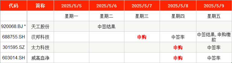 IPO周报｜节后首批3只新股本周申购 色谱设备龙头来了
