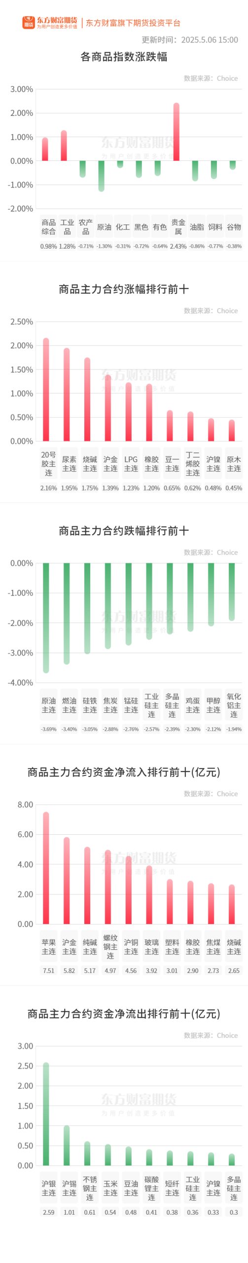 期市收评 | 国内商品多数下跌 原油系期货跌幅居前