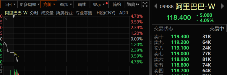 消息称美国政府一直审查苹果与阿里巴巴的AI合作计划