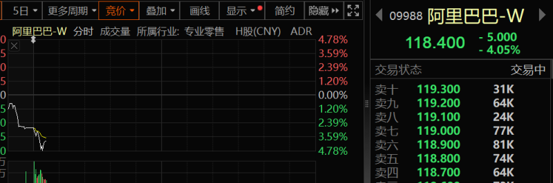 消息称美国政府一直审查苹果与阿里巴巴的AI合作计划
