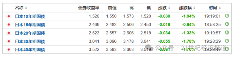 日债崩了！谁来接盘日本天量国债？