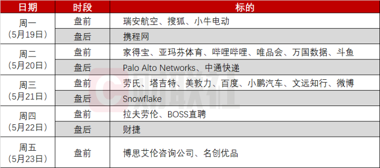 环球下周看点：特朗普又搞事美股反弹难稳？零售巨头+中概财报齐轰炸
