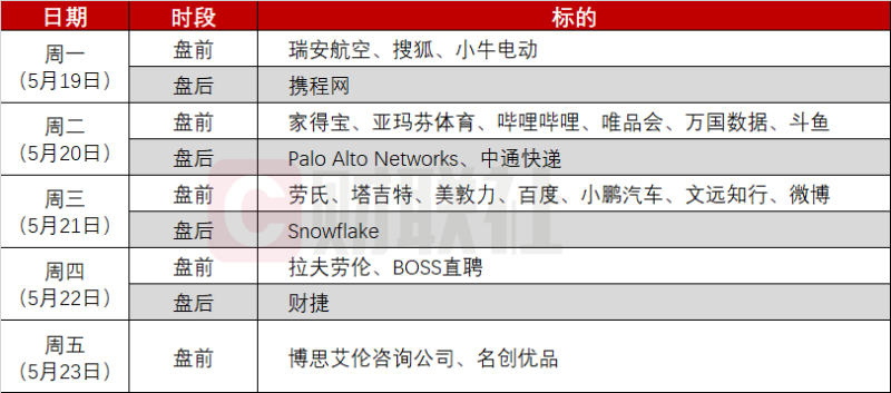 环球下周看点：特朗普又搞事美股反弹难稳？零售巨头+中概财报齐轰炸