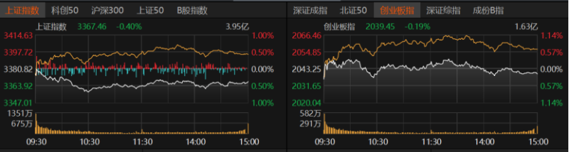 汽车股涨停！下周A股热点会是谁？