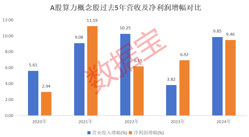 周末利好！算力互联网大消息！绩优潜力股出炉