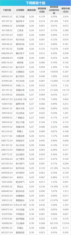 下周关注：5月PMI数据将公布 这些投资机会最靠谱
