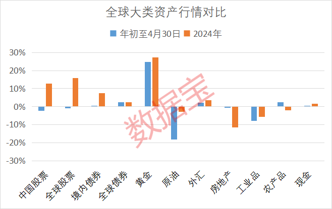 二季度黄金ETF“吸金”能力爆棚！绩优持续高股息个股值得关注