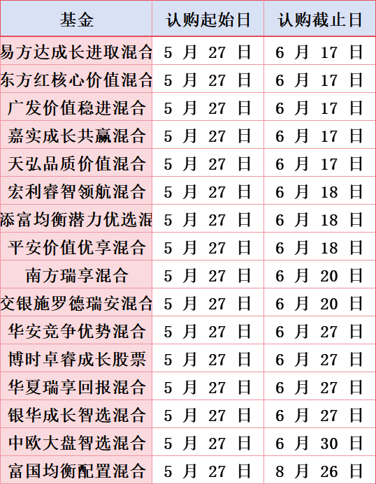 5月27日见！首批新型浮动费率基金将发行