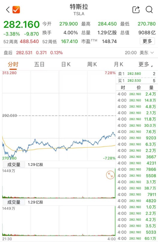 突发！马斯克面临“双出局”？