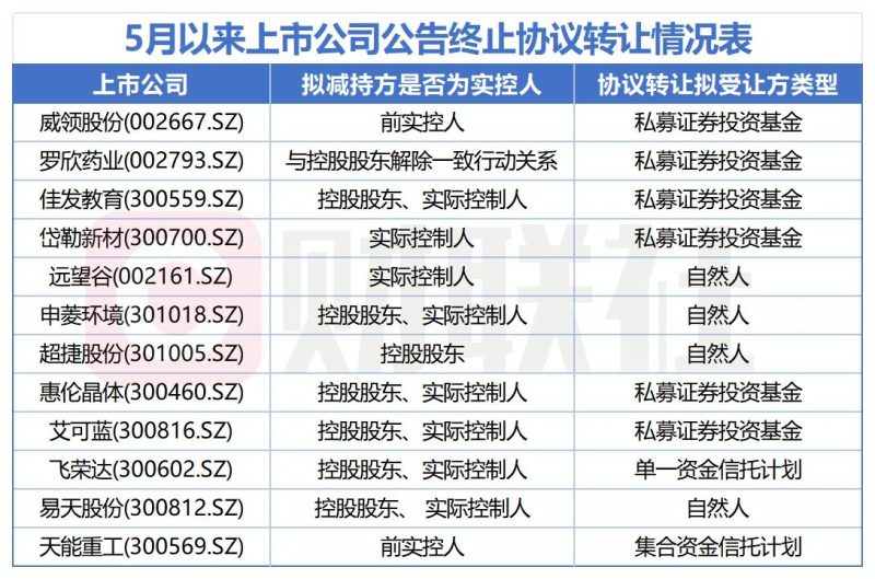 终止案例激增 A股协议转让亟需“秩序重构”
