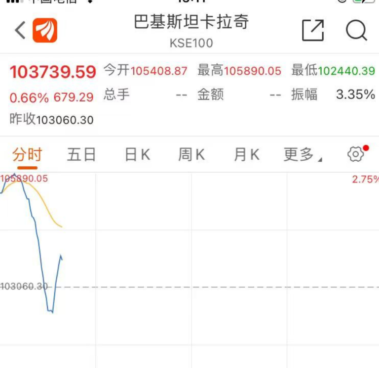 印度一地传出爆炸声 股市下跌！巴方：与约80架印战机交战 印方：启用S-400防空系统！