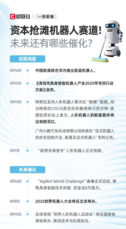 一图看懂：资本抢滩机器人赛道！未来还有哪些催化?