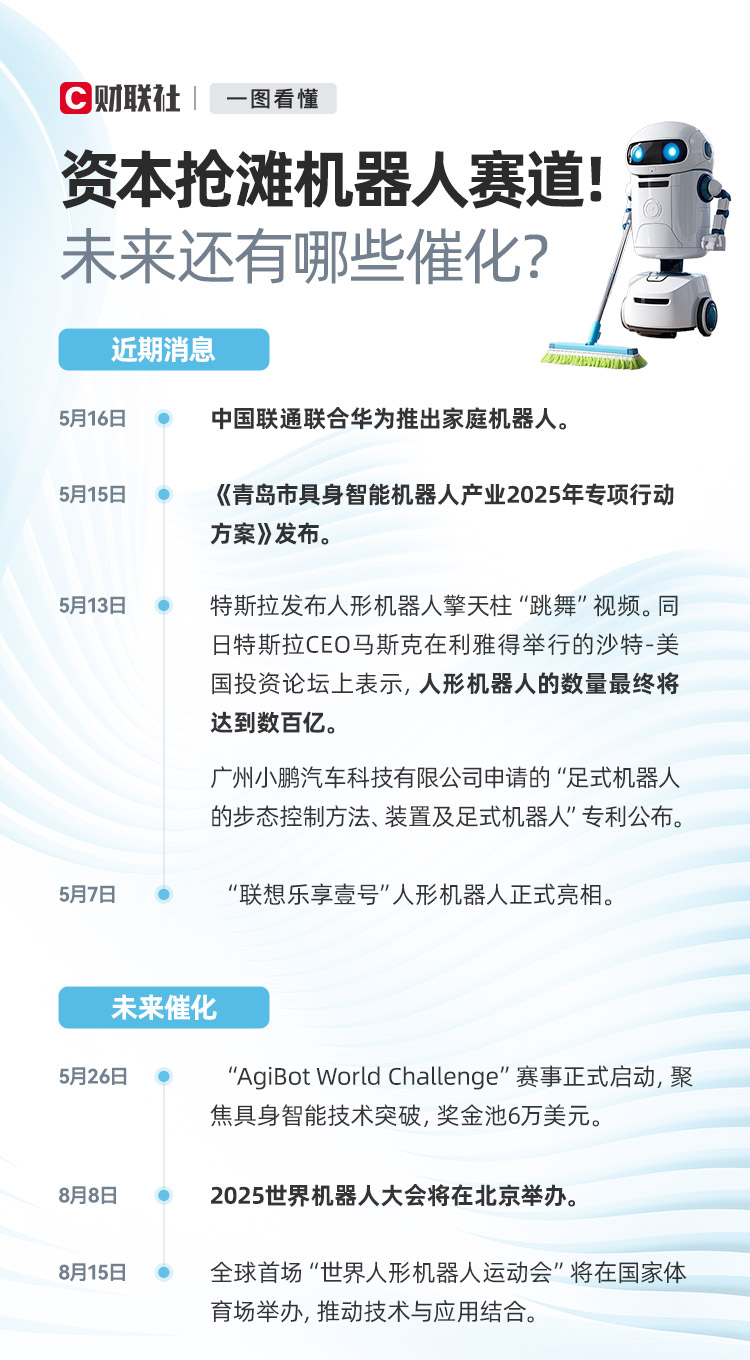 一图看懂：资本抢滩机器人赛道！未来还有哪些催化?